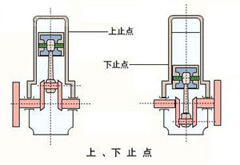 行程(mm)_汽车百科